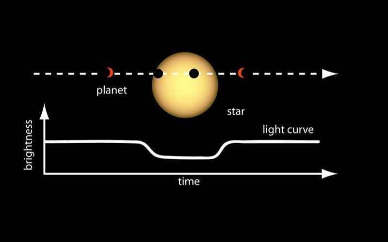 Exoplanet Classifier